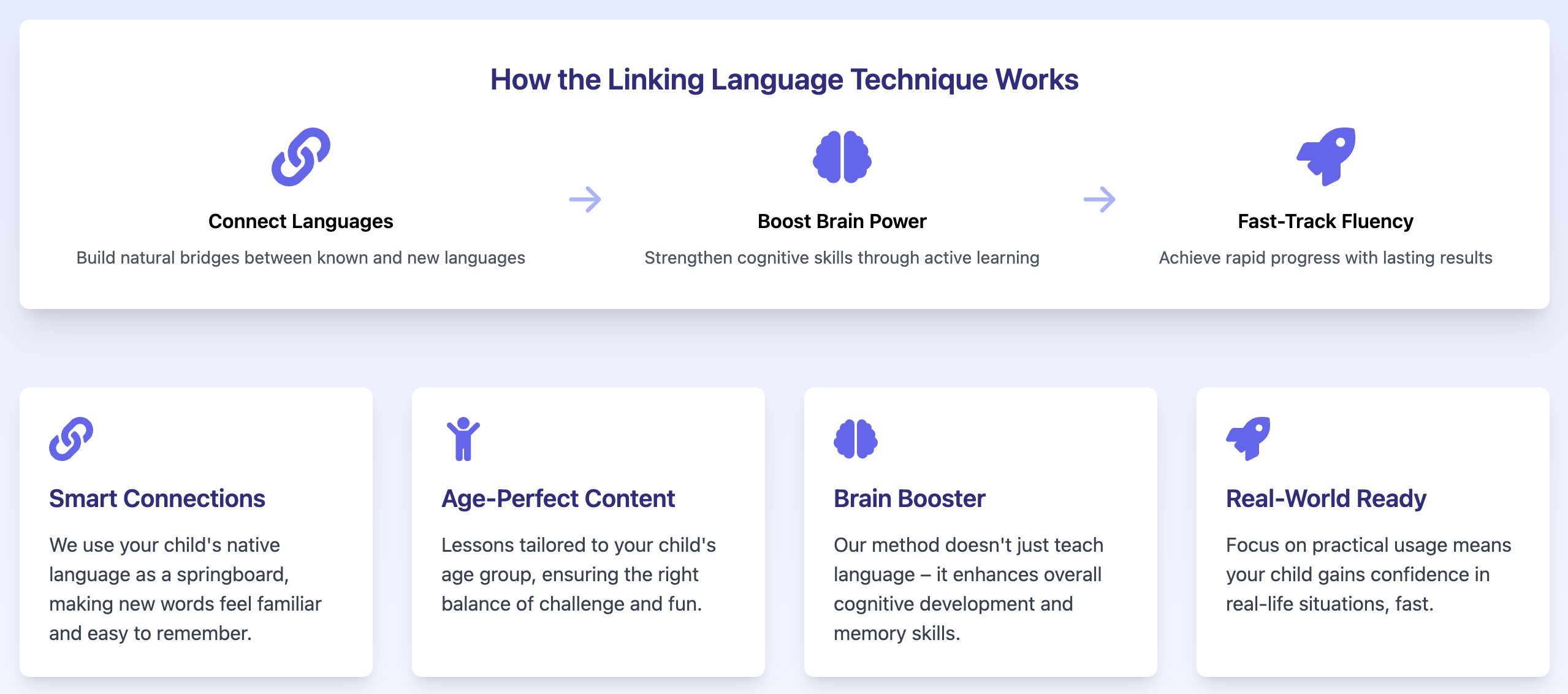 [Linkkikielen tekniikka: täysin uusi lähestymistapa monikieliseen oppimiseen]